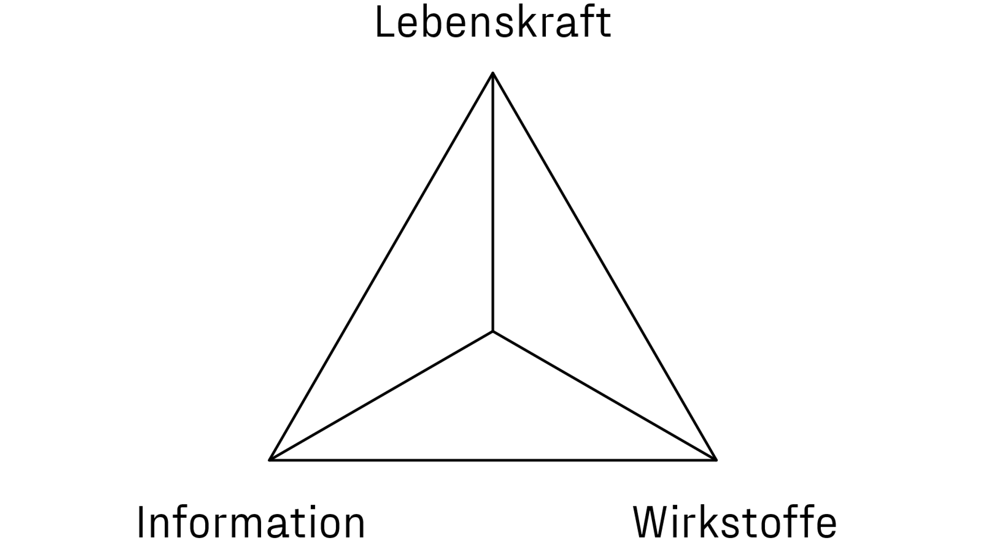 260421 Drei Ebenen Dreieck Illustration Schwarz